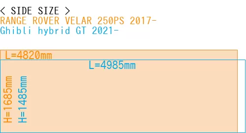 #RANGE ROVER VELAR 250PS 2017- + Ghibli hybrid GT 2021-